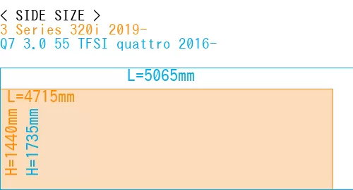 #3 Series 320i 2019- + Q7 3.0 55 TFSI quattro 2016-